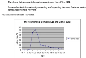IELTS Academic Writing Task 1 Model Answer - Line and Pie Charts - Relationship between age and crime in the UK in 2002